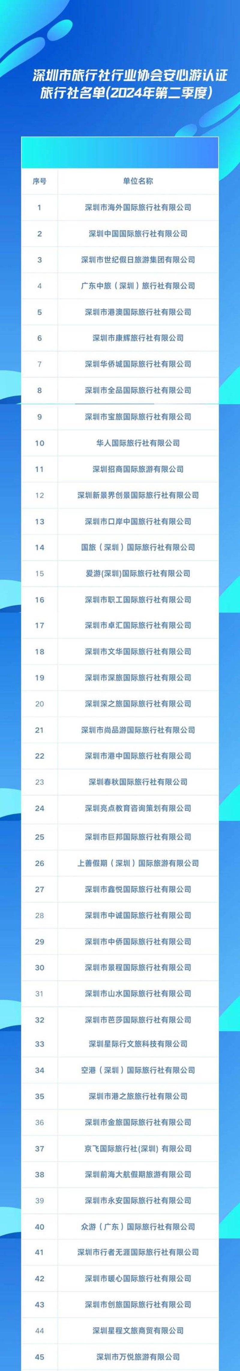 主题旅游